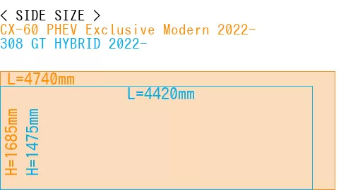 #CX-60 PHEV Exclusive Modern 2022- + 308 GT HYBRID 2022-